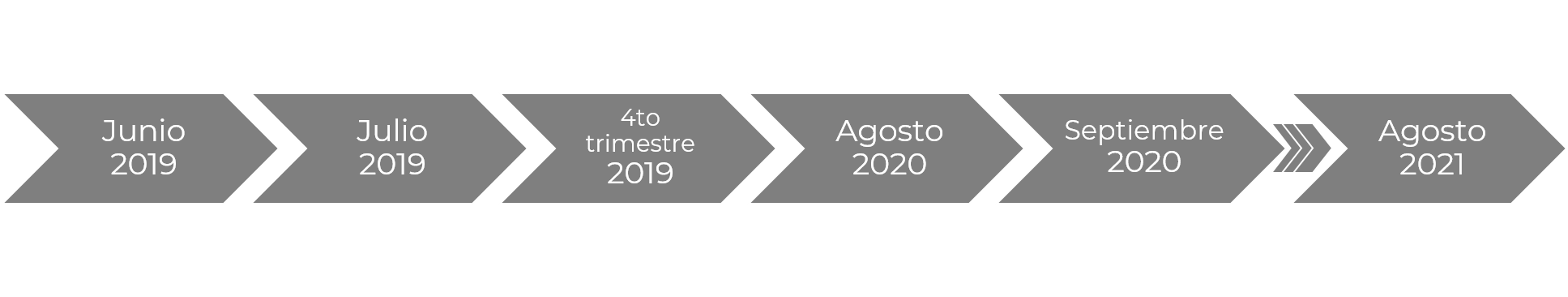 Linea de tiempo1